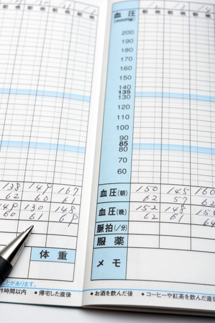 高血圧は生活習慣病 血圧 Biz