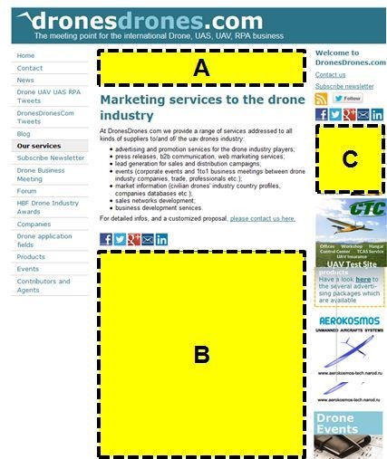 Advertising Banners in DronesDronesCom