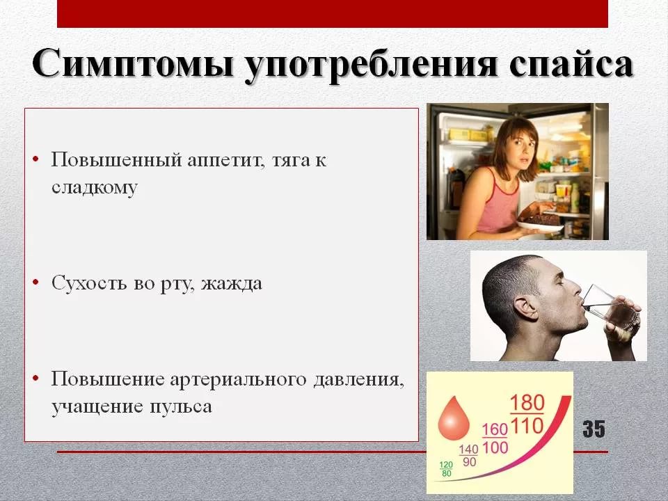 Признаки курения подростком спайса скачать с торрента тор браузер на русском бесплатно hudra