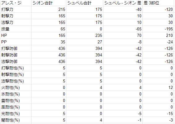 Inaba シュベルユニットのopに悩む 士魂活動拠点 Inaba シュベルユニットのopに悩む 士魂活動拠点