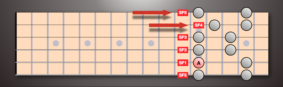SFS Pentatonics Crash Course
