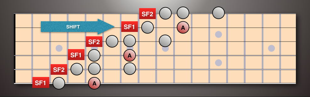 Mixolydian Pentatonic Scale