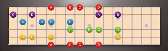 ABCD Arranged by String (Lower strings at the bottom)