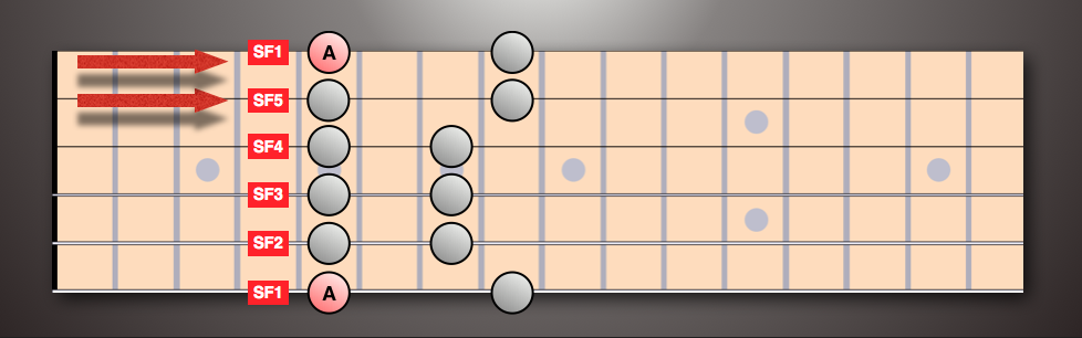 SFS Pentatonics Crash Course