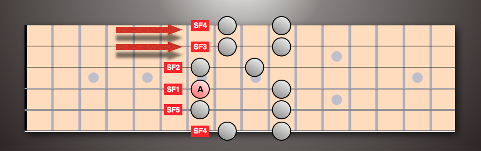 SFS based on string 4
