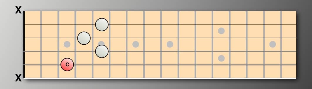 Cmaj7 chord - Ionian