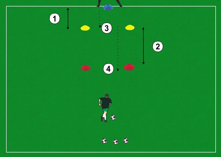 EXERCICE PRISE DE BALLE 1 - Entrainement , exercices specifique du