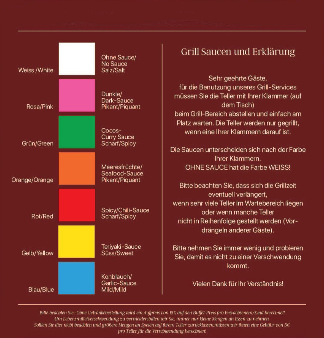 Liste der Grillsaucen
