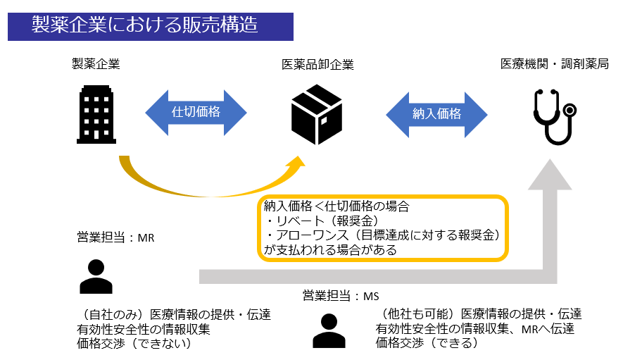 Amazon.co.jp: 内部管理の実務・2購買・生産・販売プロセスの