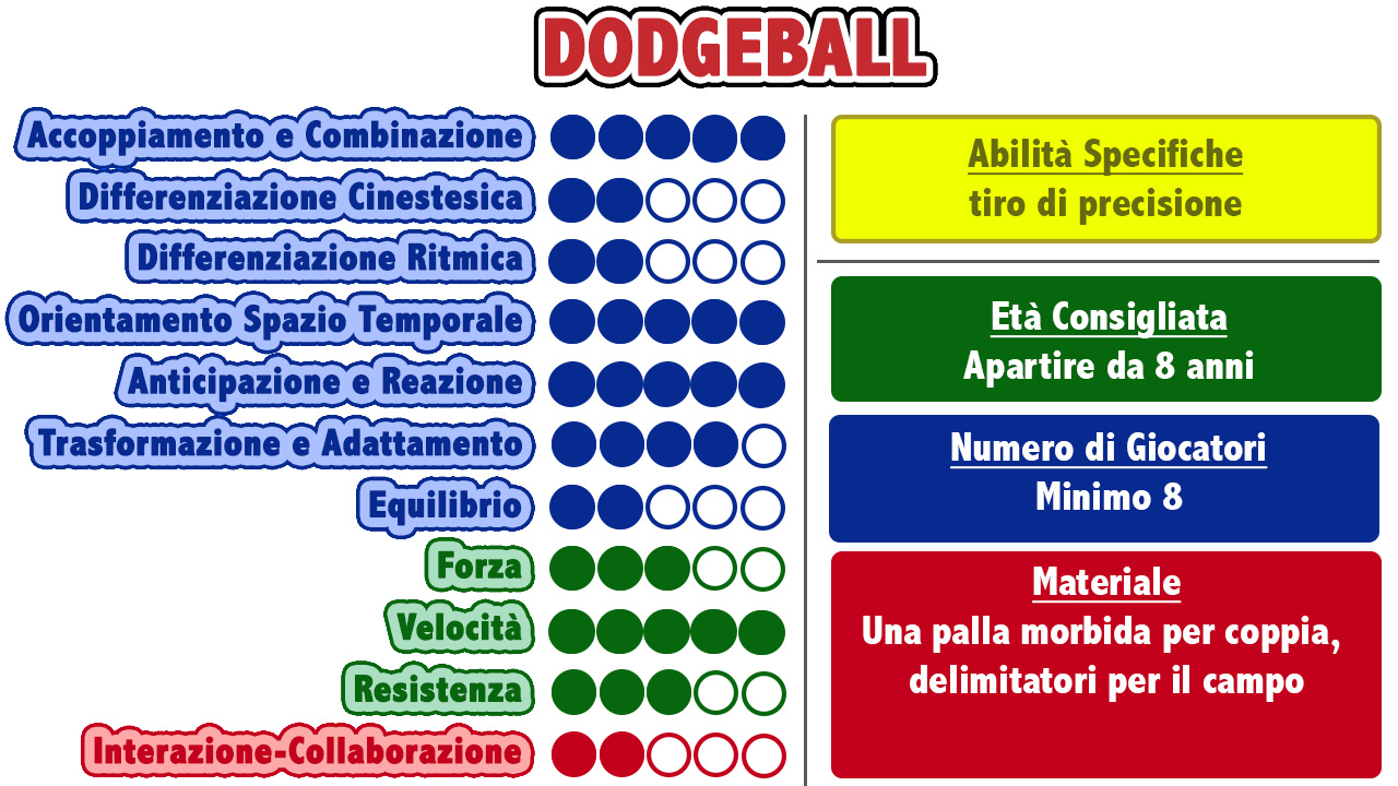 Dodgeball Benvenuti su ascuoladibaseball!
