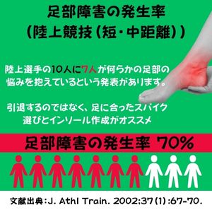 「あなたの陸上スパイクが、パフォーマンスを下げているかもしれません。」