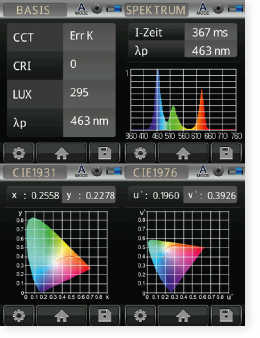 Spektrum der RGB-LEDs