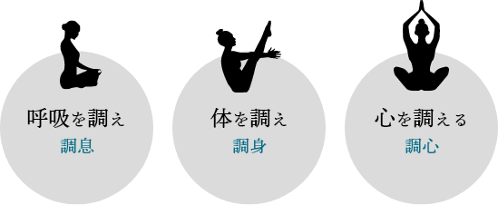 呼吸を調え、体を調え、心を調える