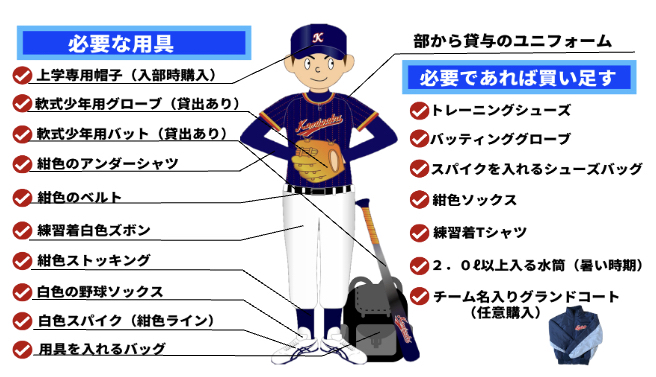 上河内学童野球クラブのユニフォームを着た少年イラスト　野球に必要な用具説明　必要であれば買い足す用具説明