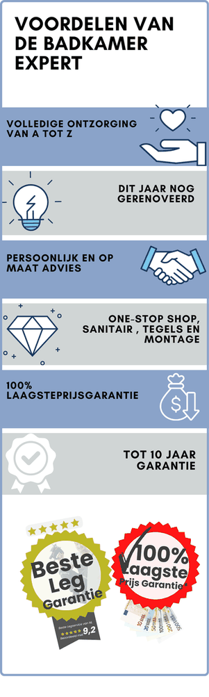 De voordelen van De Badkamer Expert