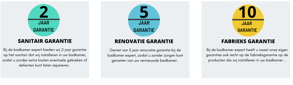 goedkoopste badkamer garantie