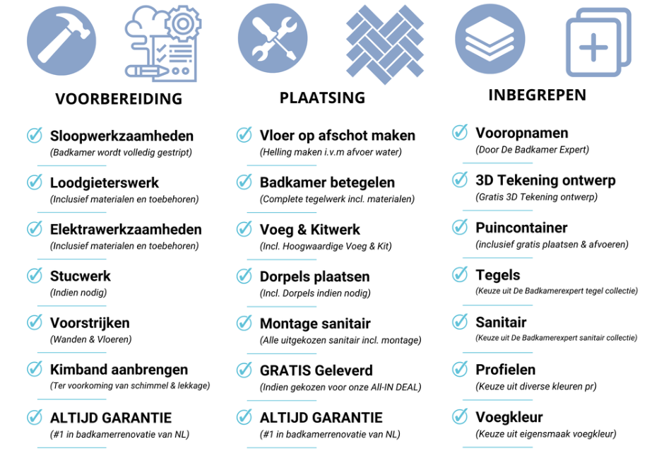 kleine badkamer met bad pakket