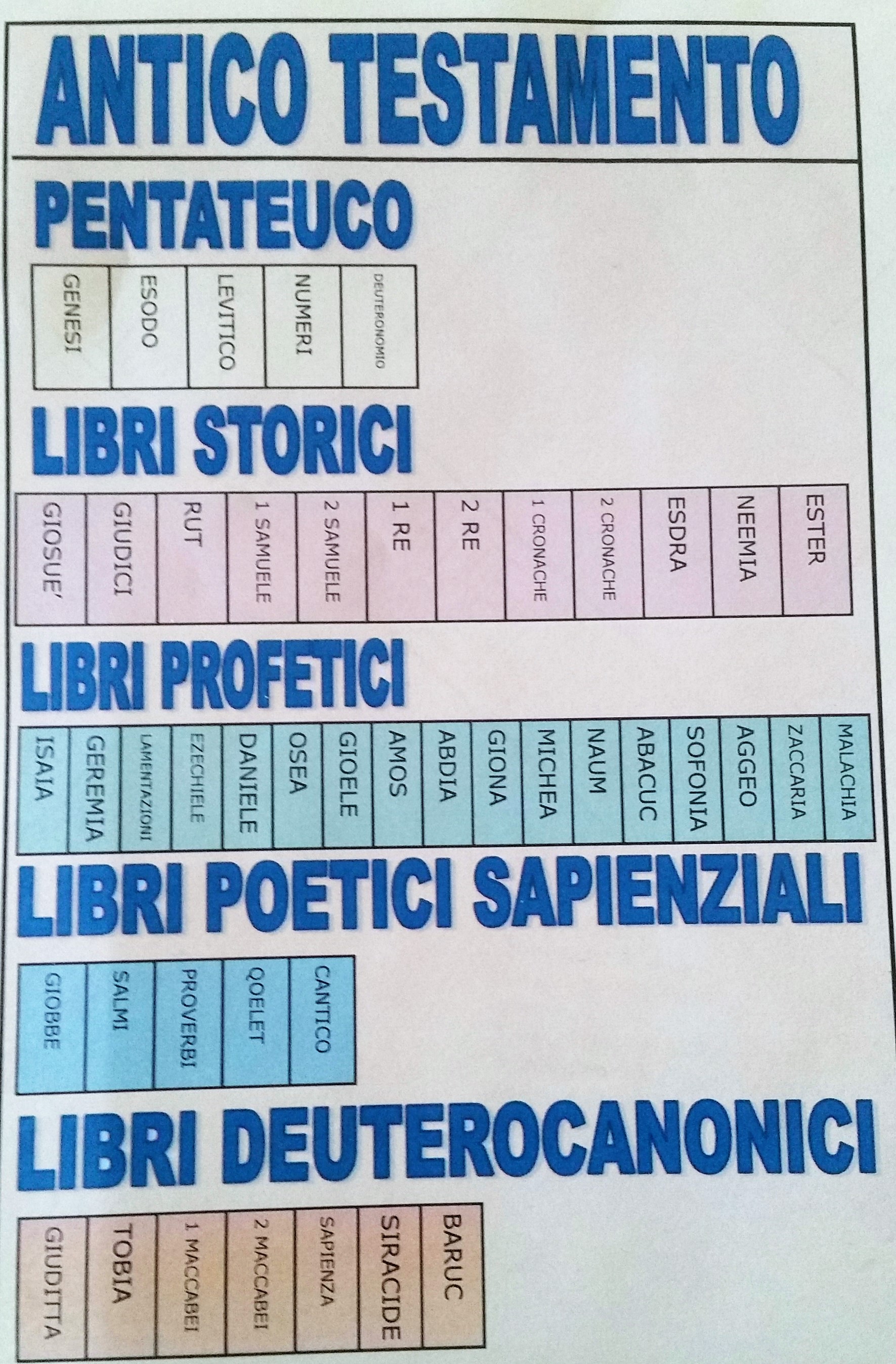 Piante Della Bibbia E La Loro Simbologia La Bibbia - Relivigasio