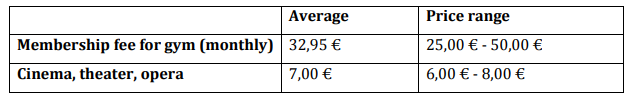 Costs gym Portugal