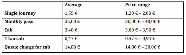 transportation costs Portugal