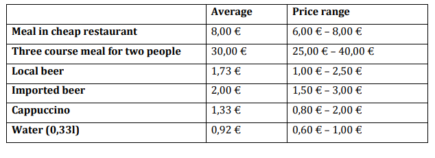 Prices restaurant Portugal