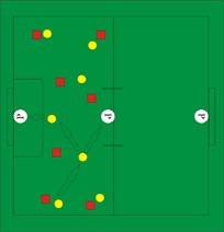 Gráfico de Atacar en un campo, defender en el otro