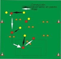 Gráfico de Las 6 Porterias