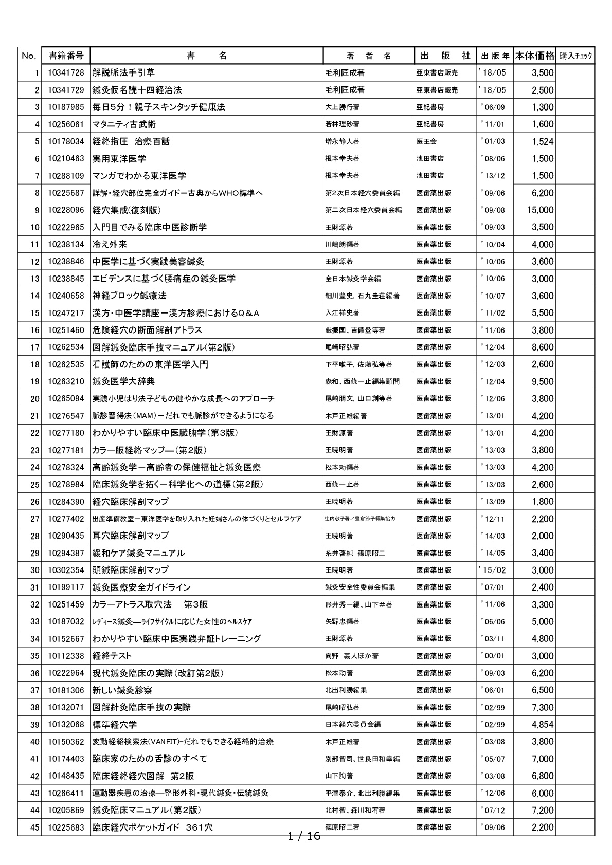 商い 耳穴臨床解剖マップ abamedyc.com