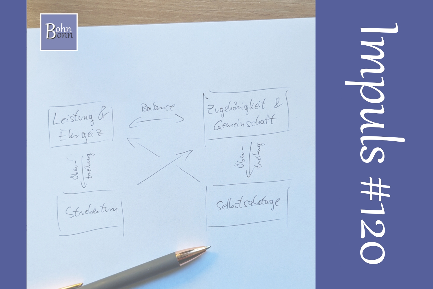 #120 - Das Wertequadrat im Lerncoaching