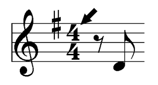 Teoria Musicale I Simboli Dei Valori Musicali Nelle Partiture Voci Armoniche