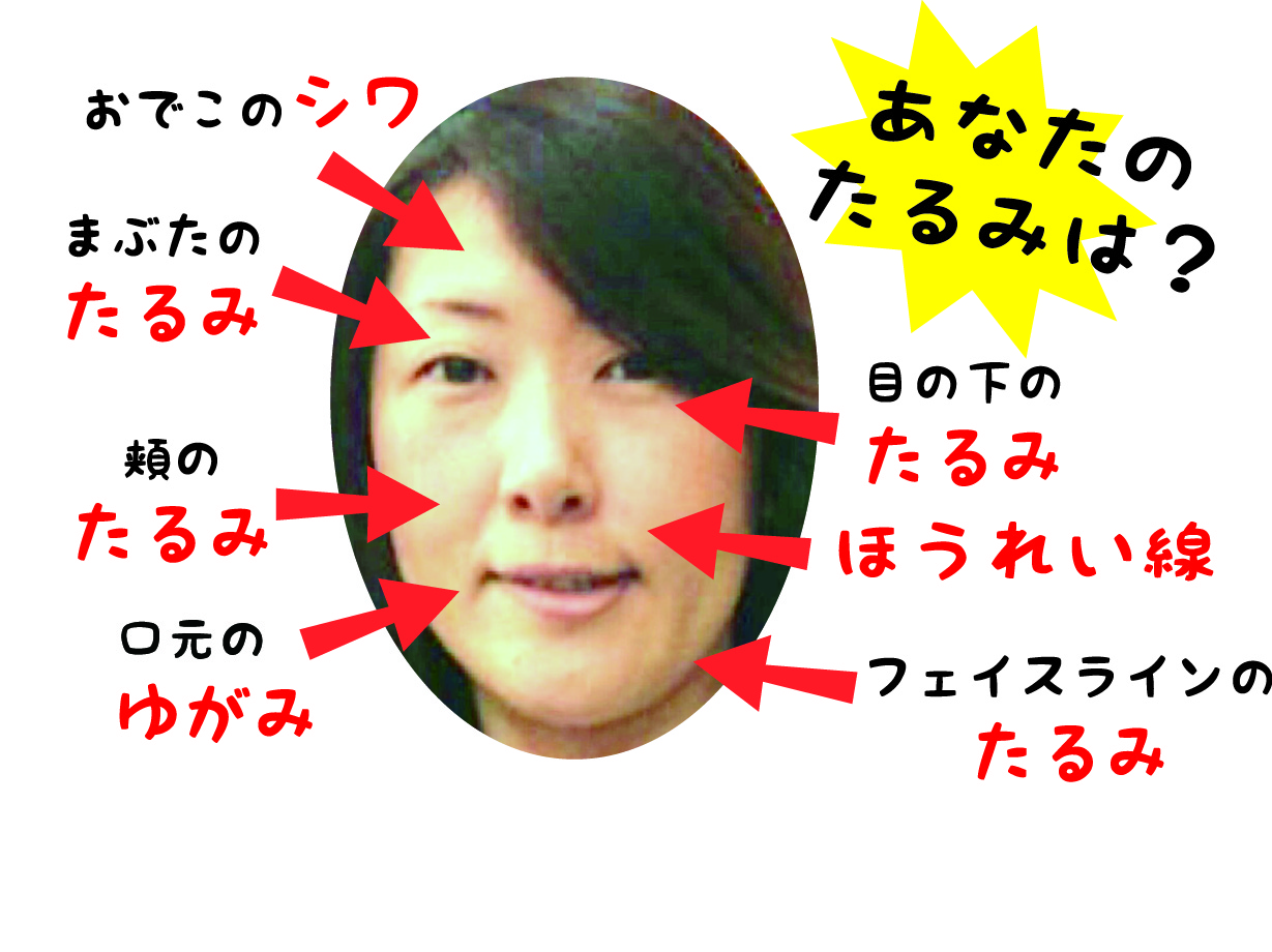 たるみ改善専門サロンとは 豊橋のたるみ改善専門サロン ポルト ボヌール たるみ改善専門サロンとは 豊橋のたるみ改善専門サロン ポルト ボヌール