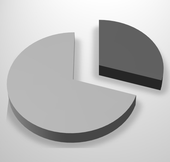 Haftung bei falschem Versicherungswert -Diskussionsthema-