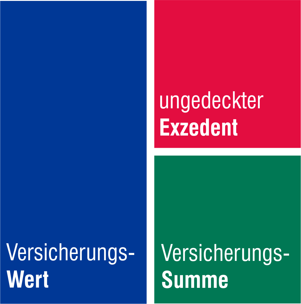 Exzedent ungedeckt