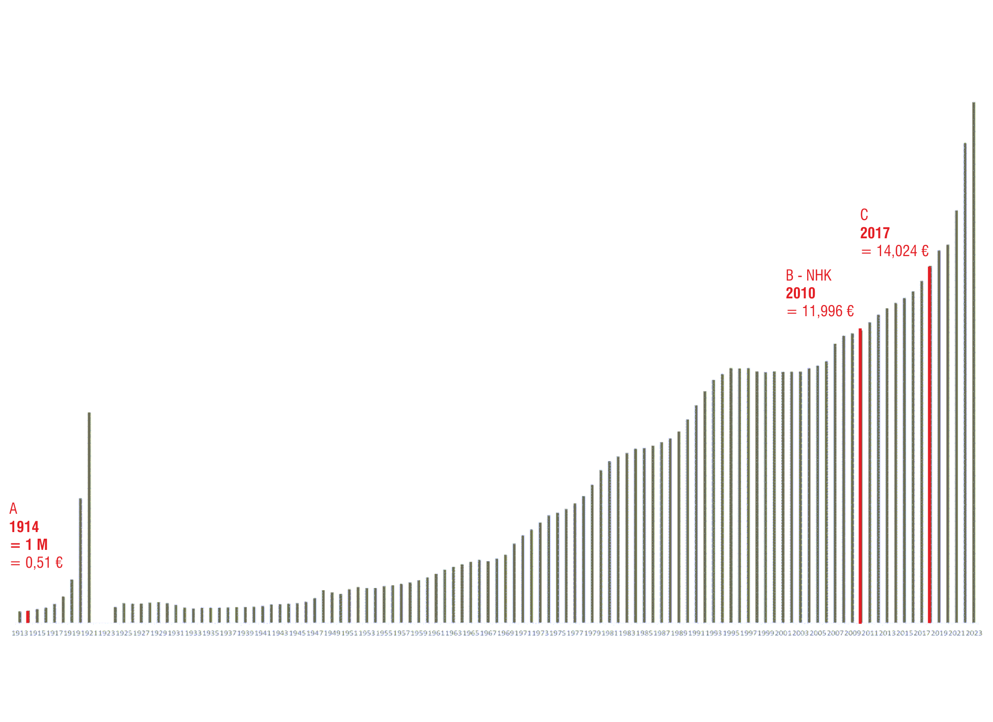 Beispielrechnung 2017