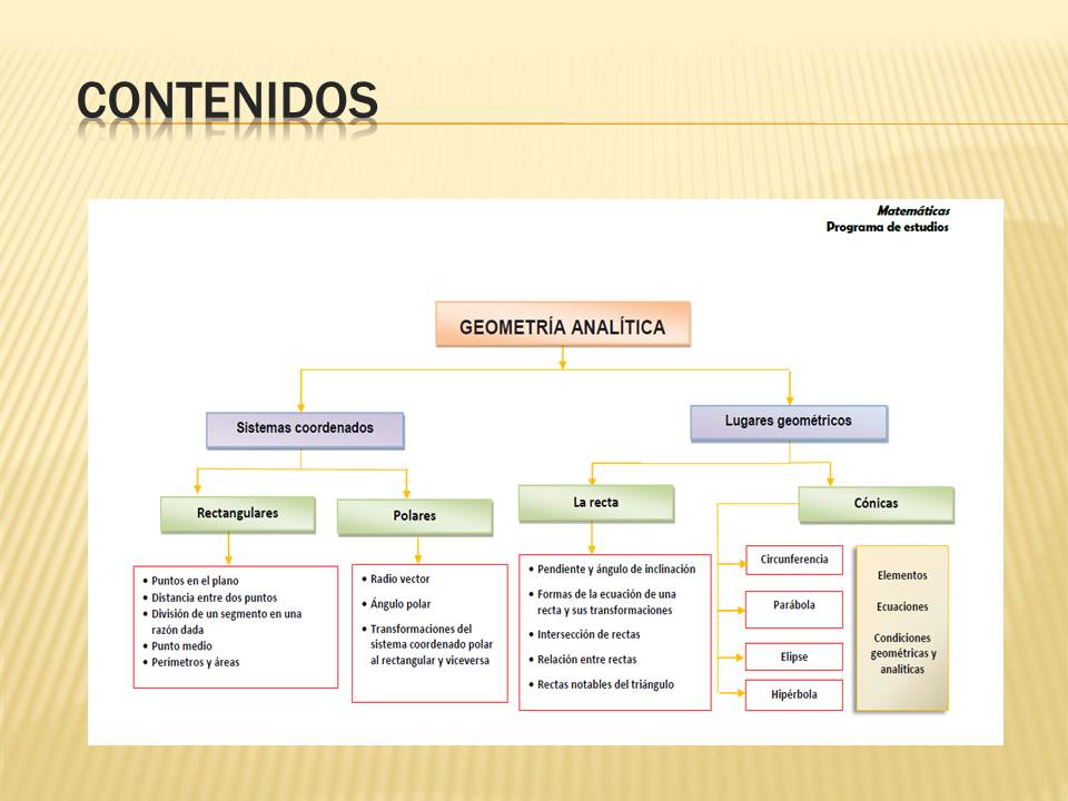 GEOMETRIA ANALITICA - Página web de ingvivesmatefisica