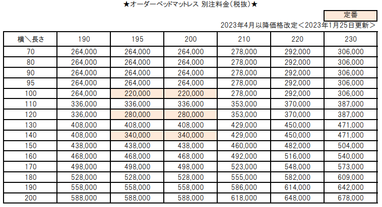 レギュラーオーダーマットレスの価格表