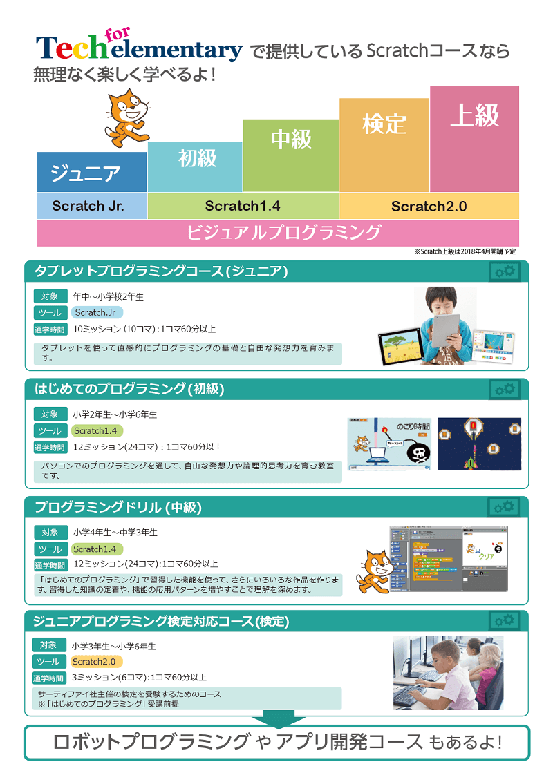 スクラッチ講座 柏のパソコン教室 スタディpcネット柏校 Ictテストセンター 初心者 シニア 女性も安心 キッズプログラミング ロボット プログラミング教室 Mos試験会場 Pcサポート 各種レンタルサービス 柏駅西口徒歩6分 スクラッチ講座 柏のパソコン教室 スタディpcネット柏校 Ictテストセンター 初心者 シニア 女性も安心 キッズプログラミング ロボット プログラミング教室 Mos試験会場 Pcサポート 各種レンタルサービス 柏駅西口徒歩6分