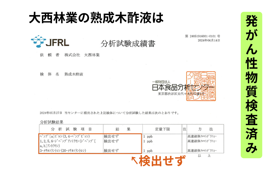 (株)大西林業 熟成木酢液・測定報告書
