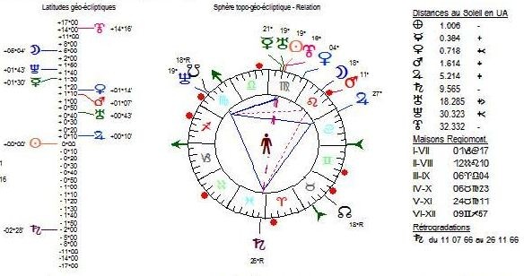 Sphère de la Relation