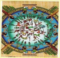 Zodiaque de Denderah