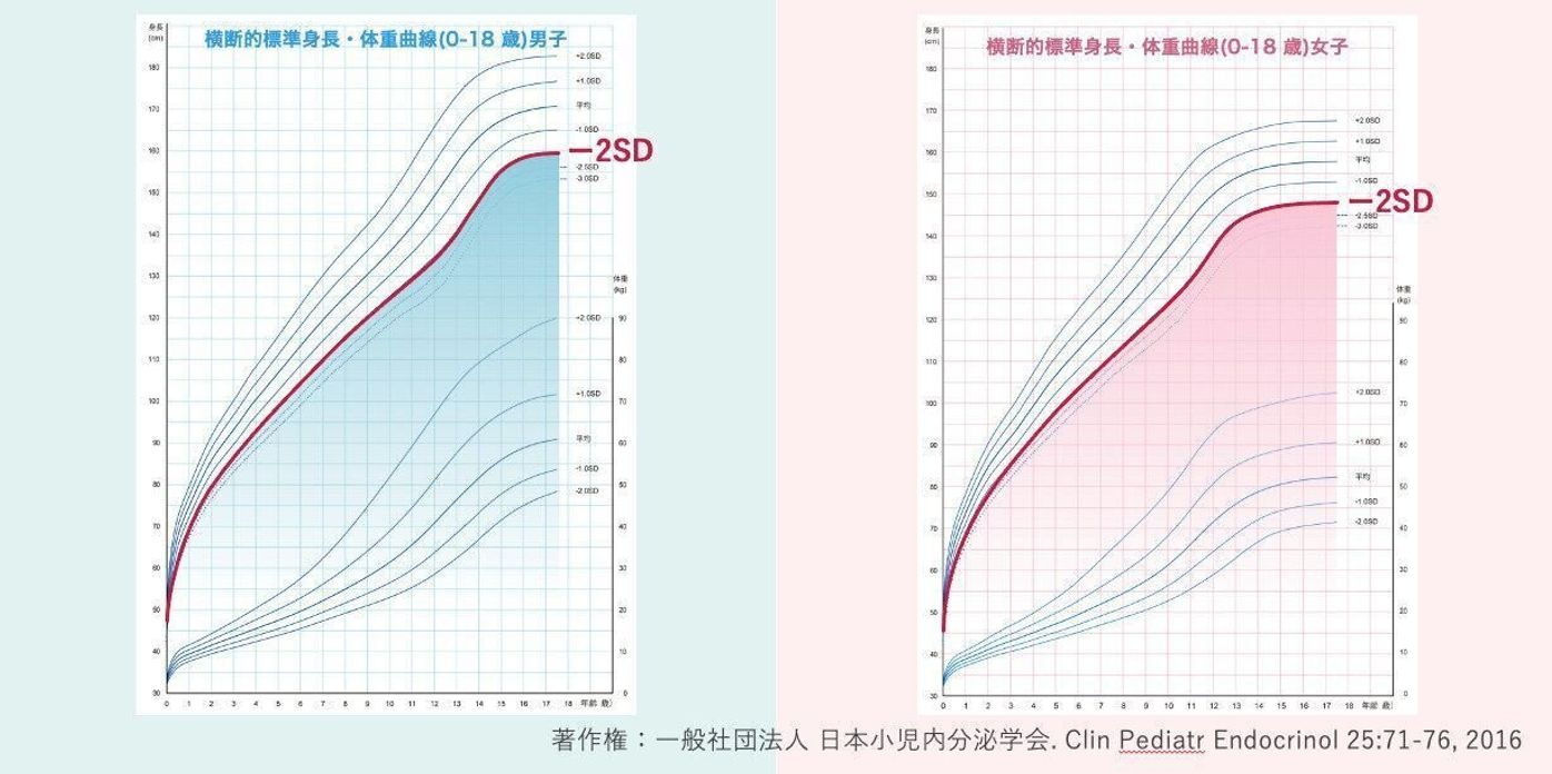 成長曲線の正しい読み方