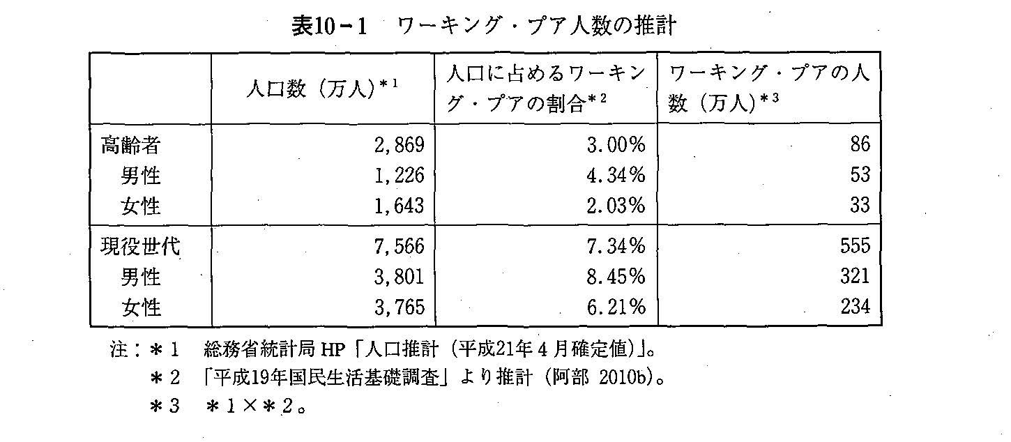 ６ ワーキングプアの推計 Hinkonstat ページ