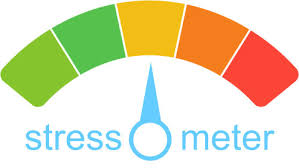 a colour scale from green (least stressed) to red (most stressed) with an arrow