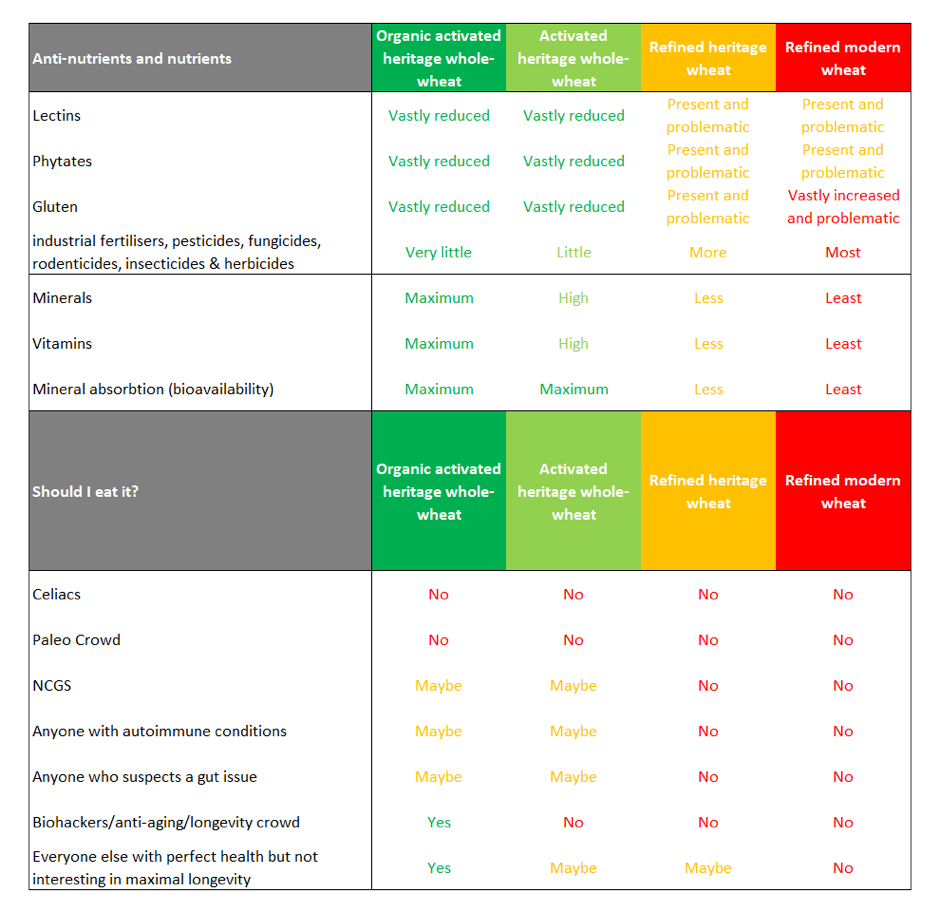 A quick summary of everything that was discussed in the article -table format