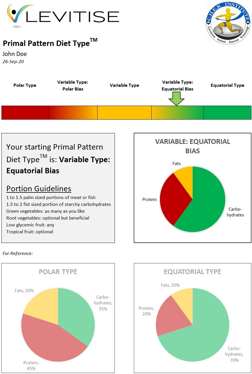 Primal Pattern Diet Typing - a way to help you find the perfect diet for your genetic type and biochemical individuality