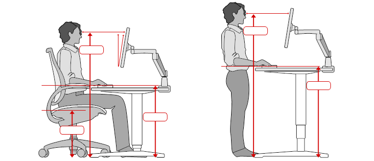 Optimal work ergonomics