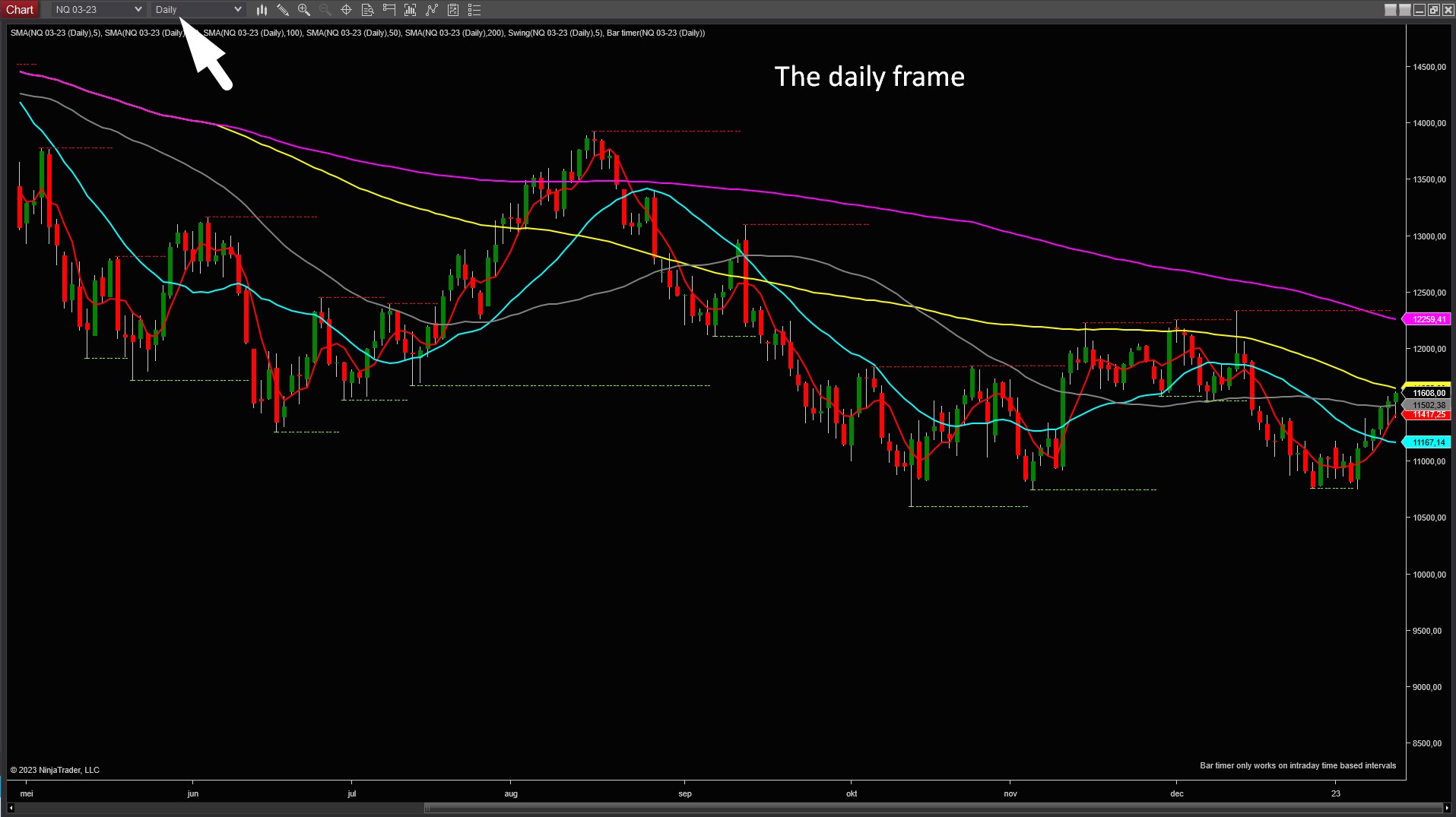 Multiple Timeframe Trading zoom in and zoom out. De website van