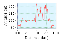 Herdecker Nikolauslauf 2018 10k