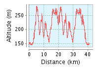 Lipperland marathon HM ist wie Marathon nur vorher abweichende Strecke in Humfeld