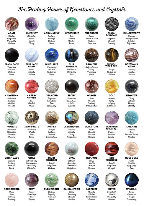 💎 Liste des pierres naturelles gemmes de A à Z, collection & lithothérapie